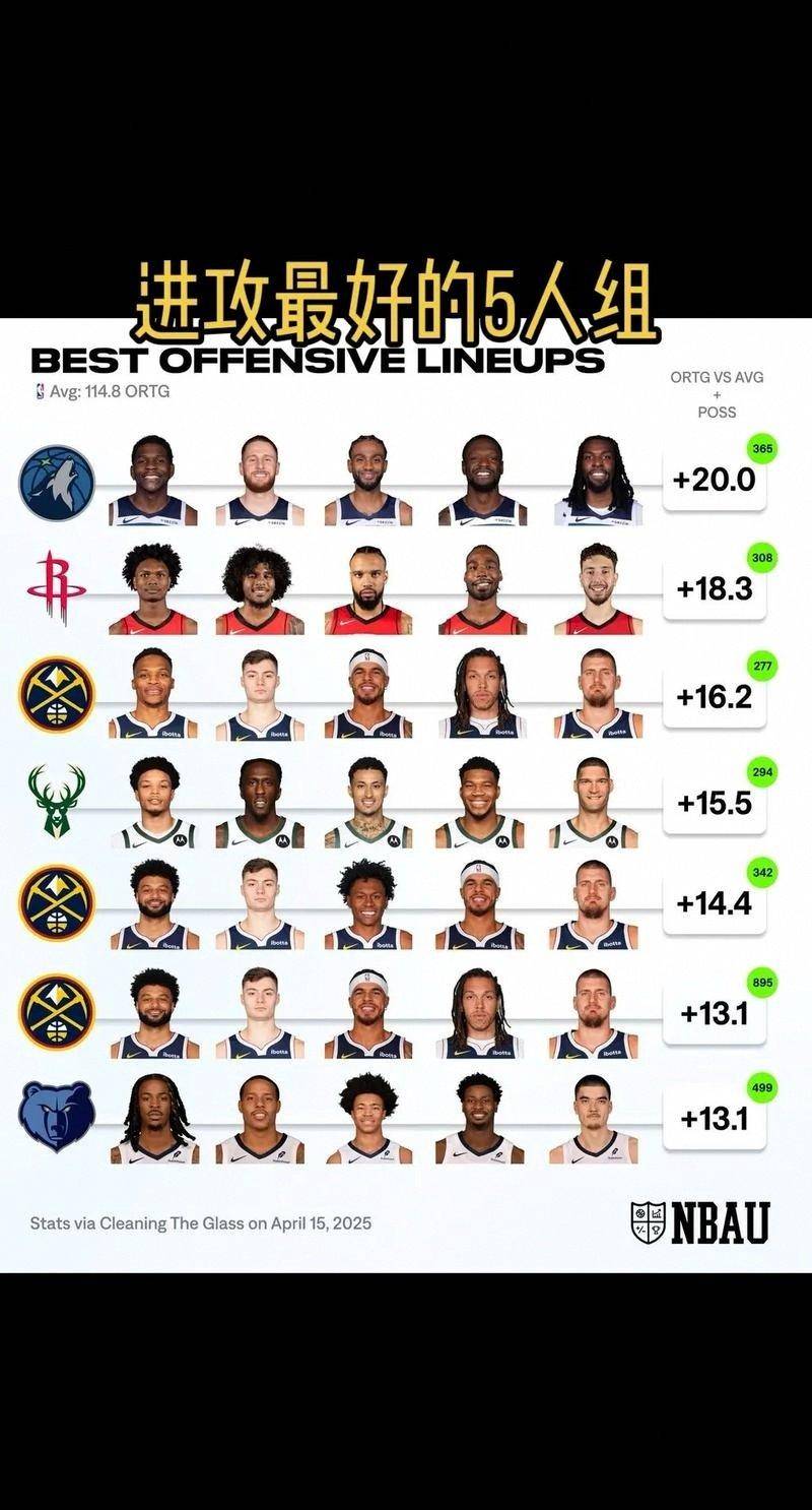 开云官网-NBA常规赛赛程吃紧，金州勇士冲刺阶段刷新队史纪录，管理层满意，阵容厚度经受考验的简单介绍