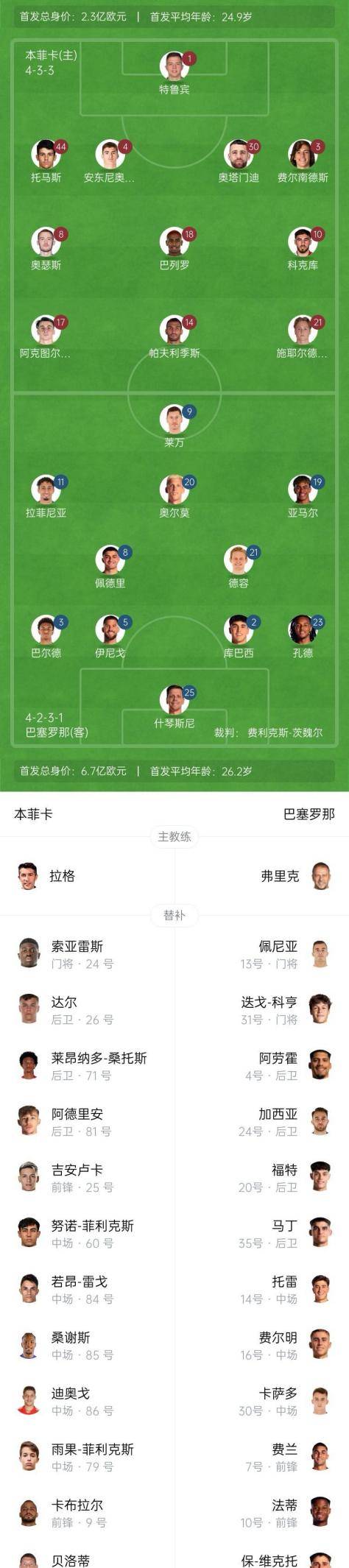 开云娱乐-荷甲今夜走向成谜；本菲卡再遭质疑；压力陡增；细节决定成败的简单介绍